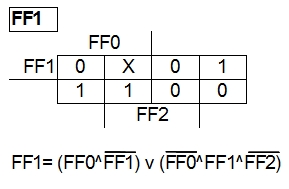 kv-diagramm-ff1-3-bit-synchronzaehler