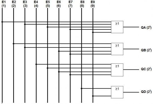 dezimal-bcd-codewandler