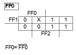 kv-diagramm-ff0-3-bit-synchronzaehler