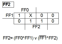kv-diagramm-ff2-3-bit-synchronzaehler