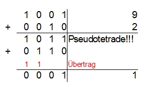 subtraktion bcd code beispiel1