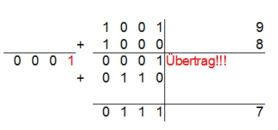 subtraktion bcd code beispiel3