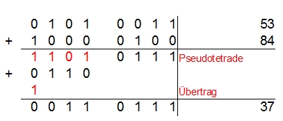 subtraktion bcd code beispiel4